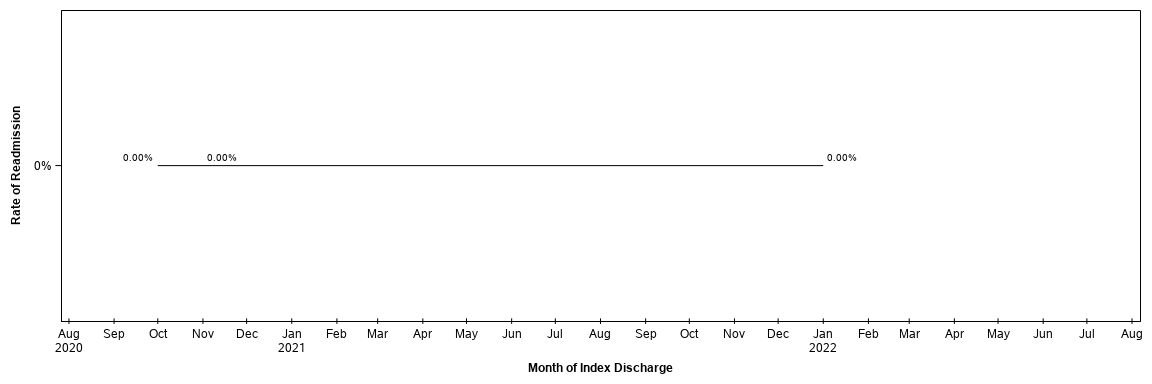 The SGPlot Procedure