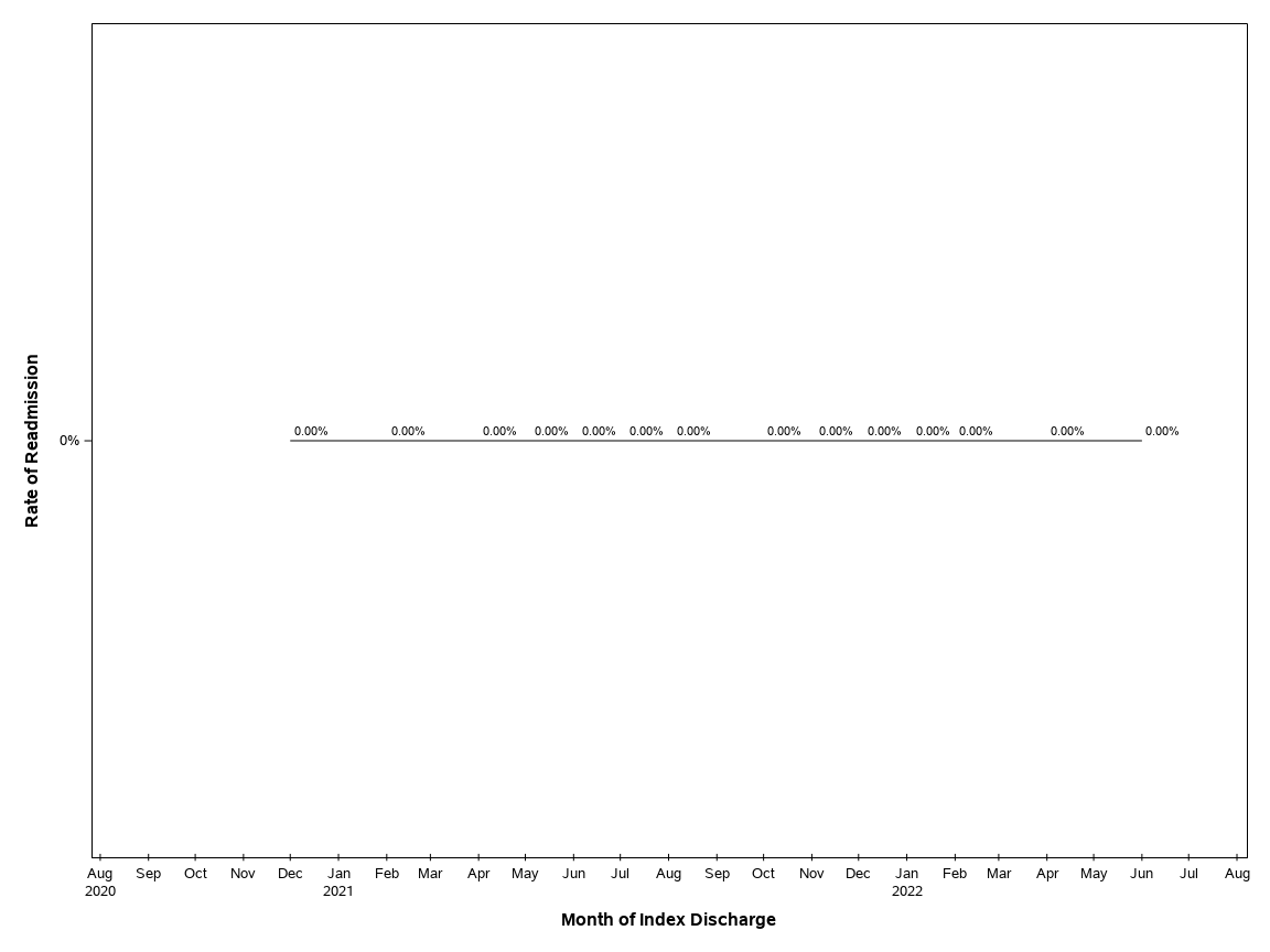The SGPlot Procedure