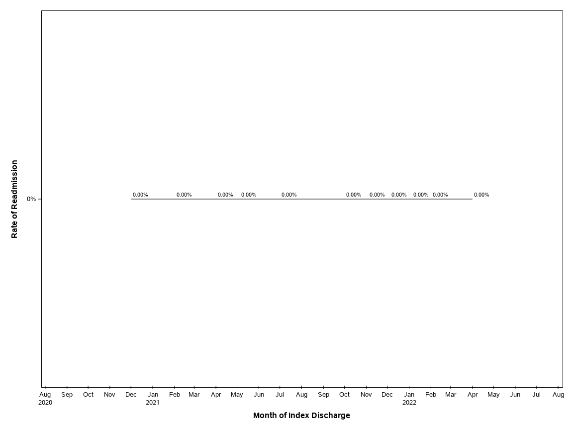 The SGPlot Procedure