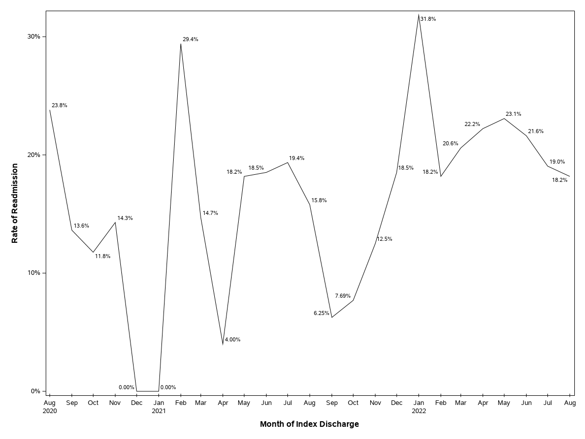 The SGPlot Procedure