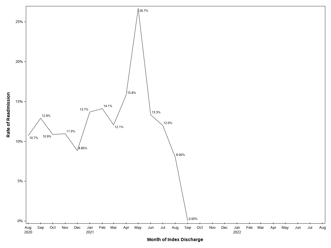 The SGPlot Procedure