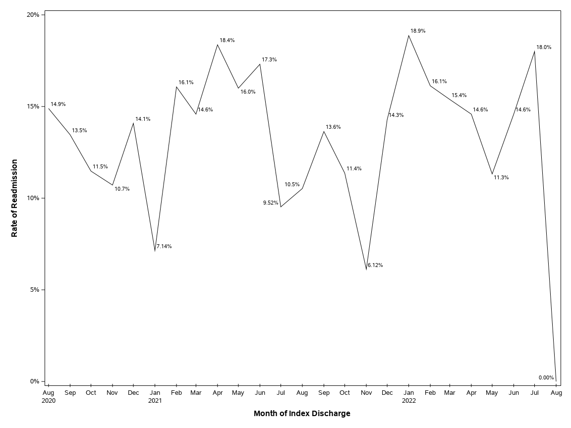 The SGPlot Procedure