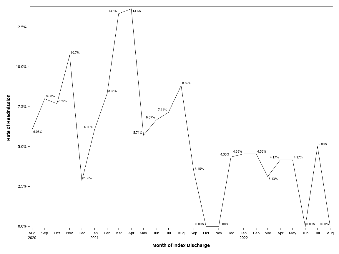 The SGPlot Procedure