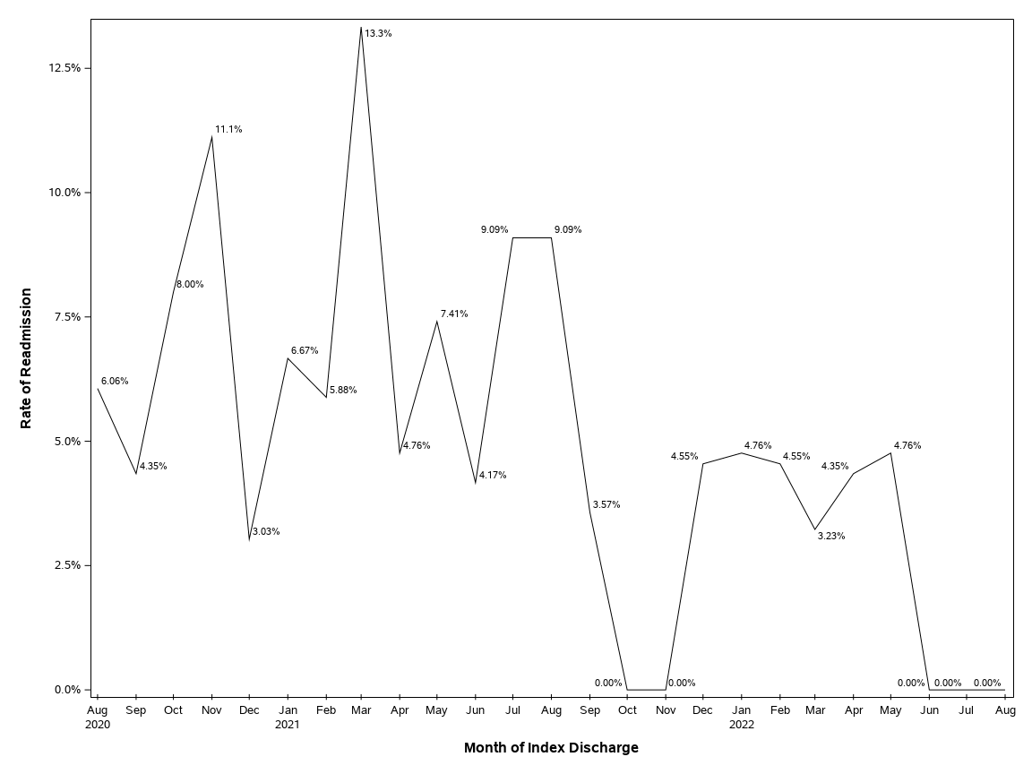 The SGPlot Procedure