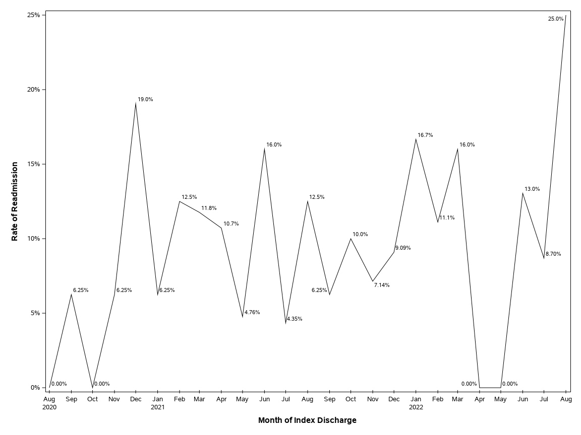 The SGPlot Procedure
