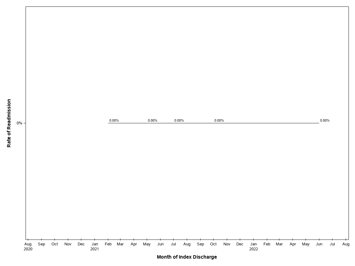 The SGPlot Procedure