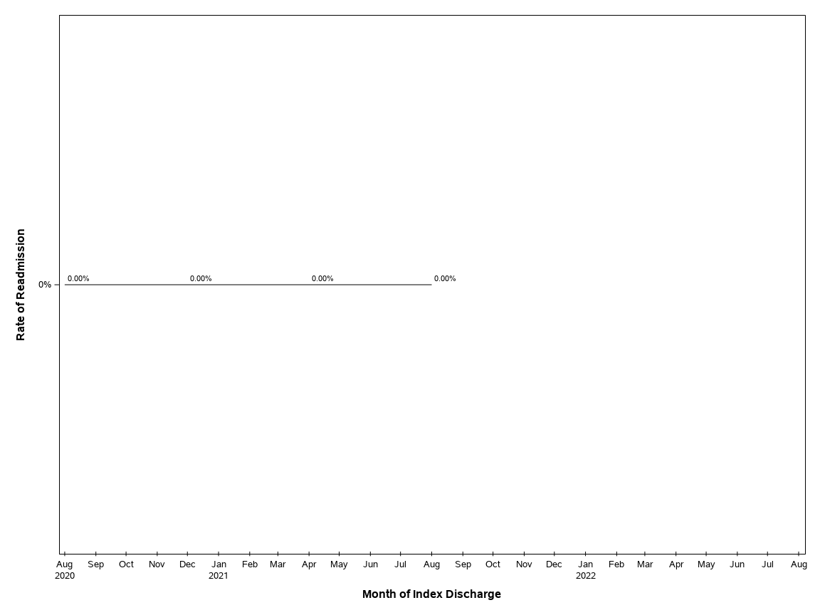 The SGPlot Procedure