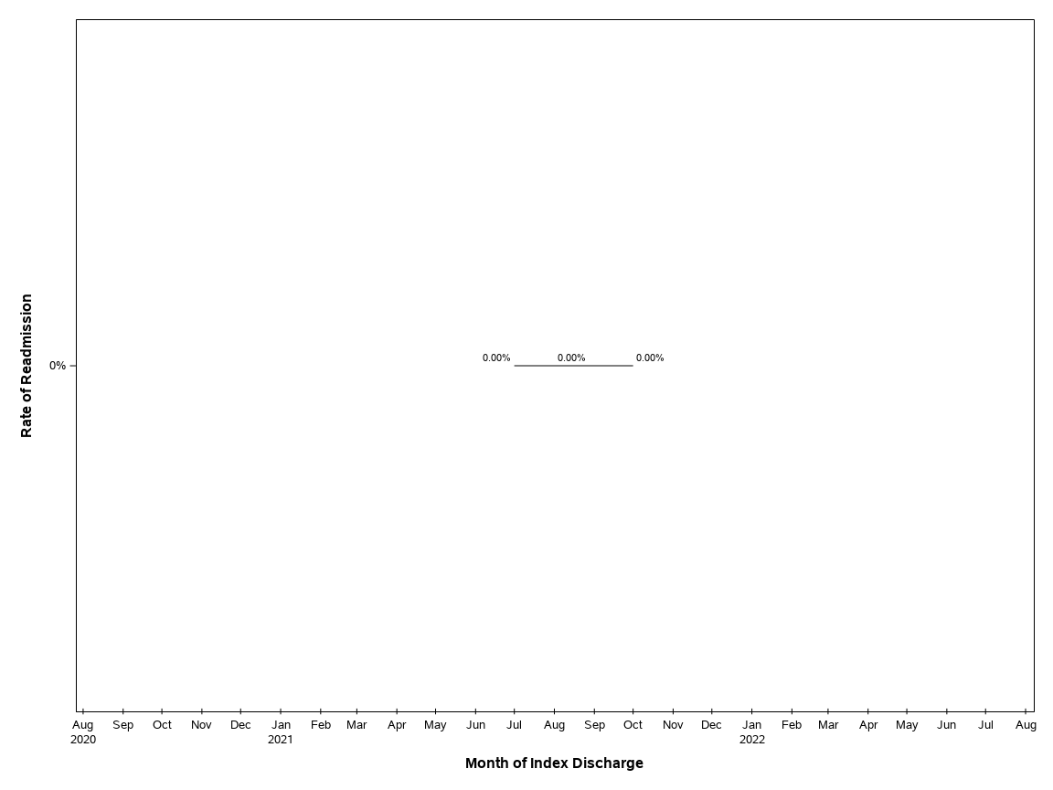 The SGPlot Procedure