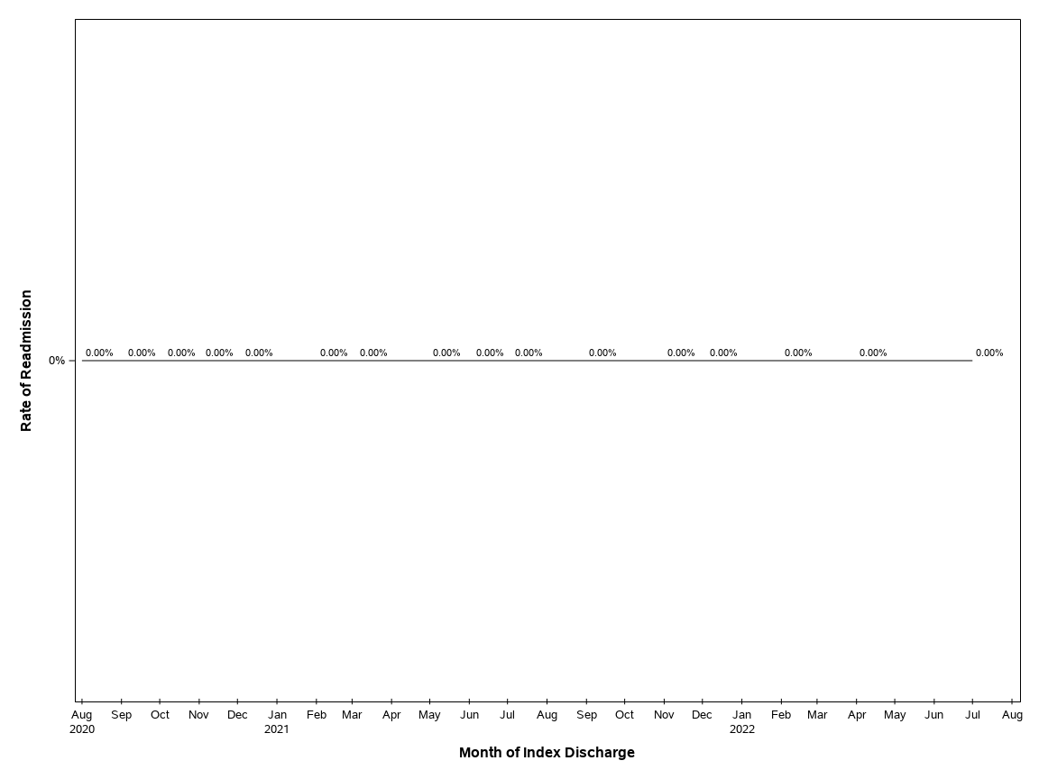 The SGPlot Procedure