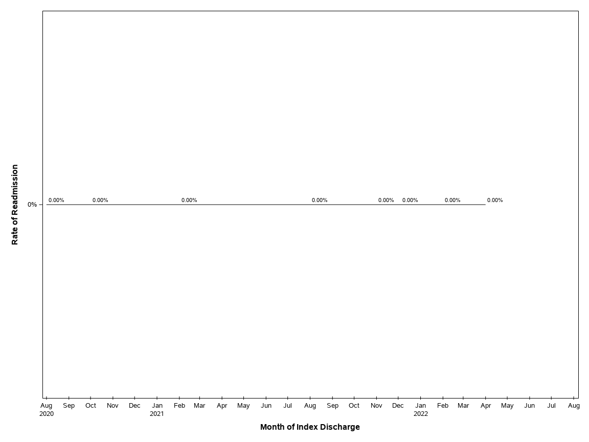 The SGPlot Procedure
