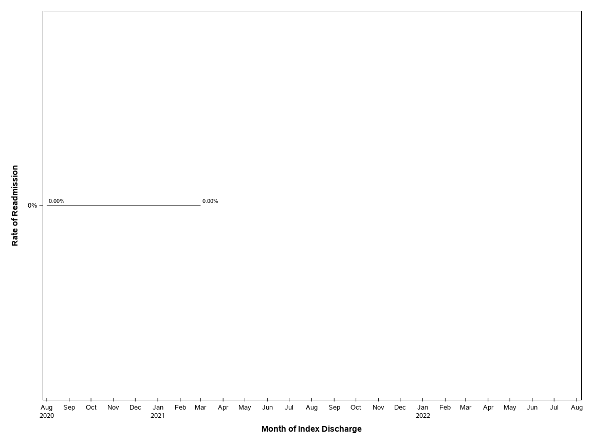 The SGPlot Procedure