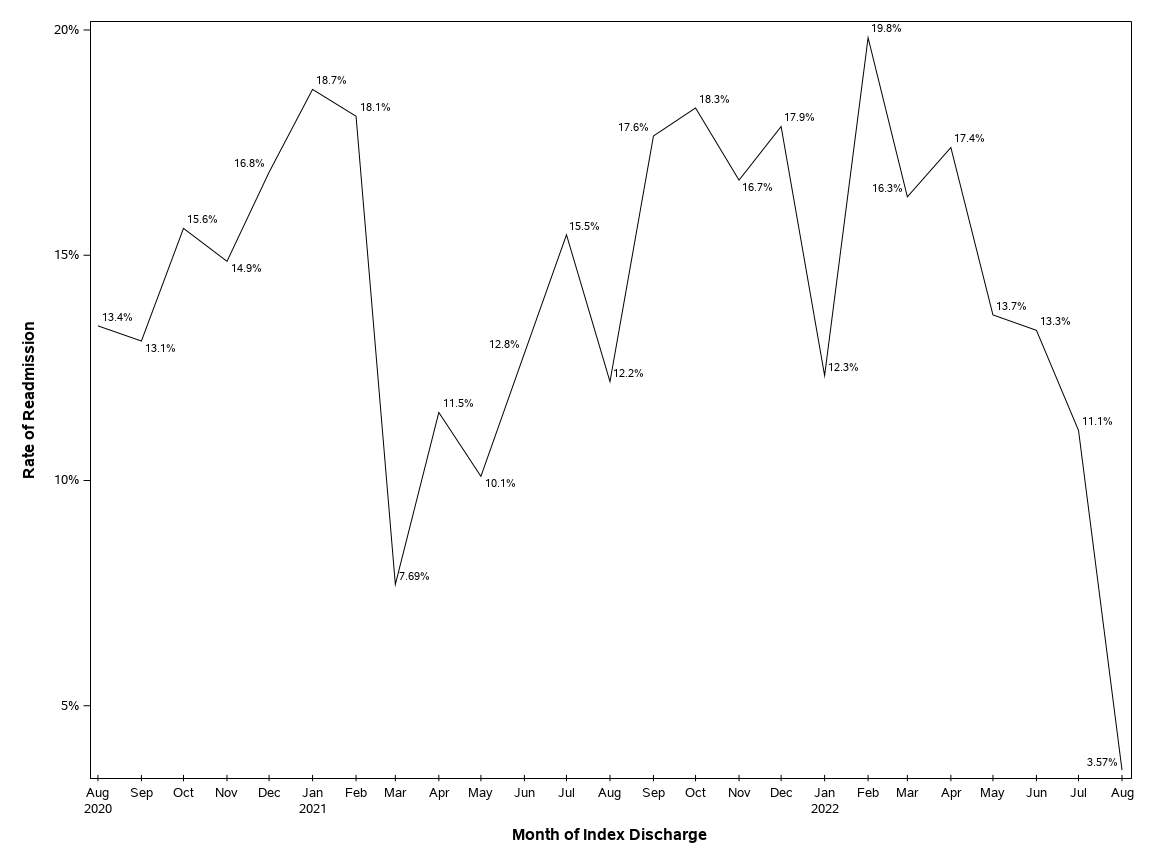 The SGPlot Procedure