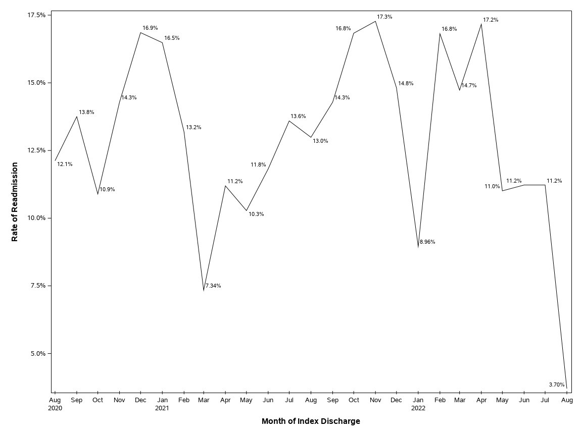 The SGPlot Procedure