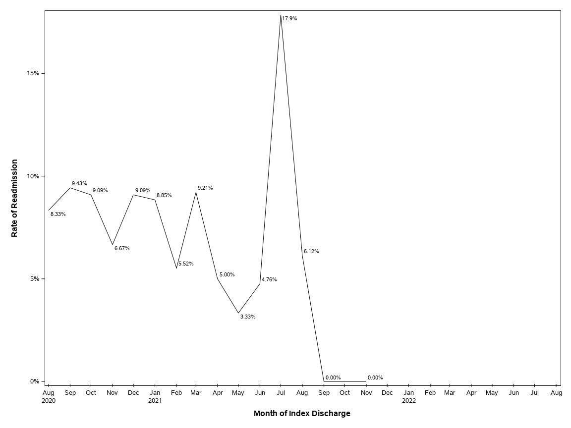 The SGPlot Procedure