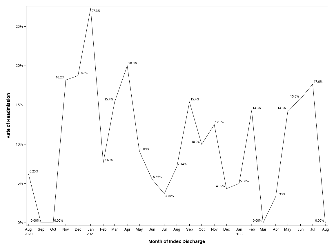 The SGPlot Procedure