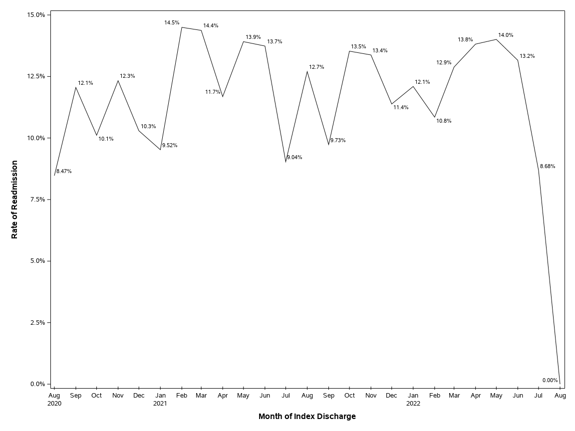 The SGPlot Procedure