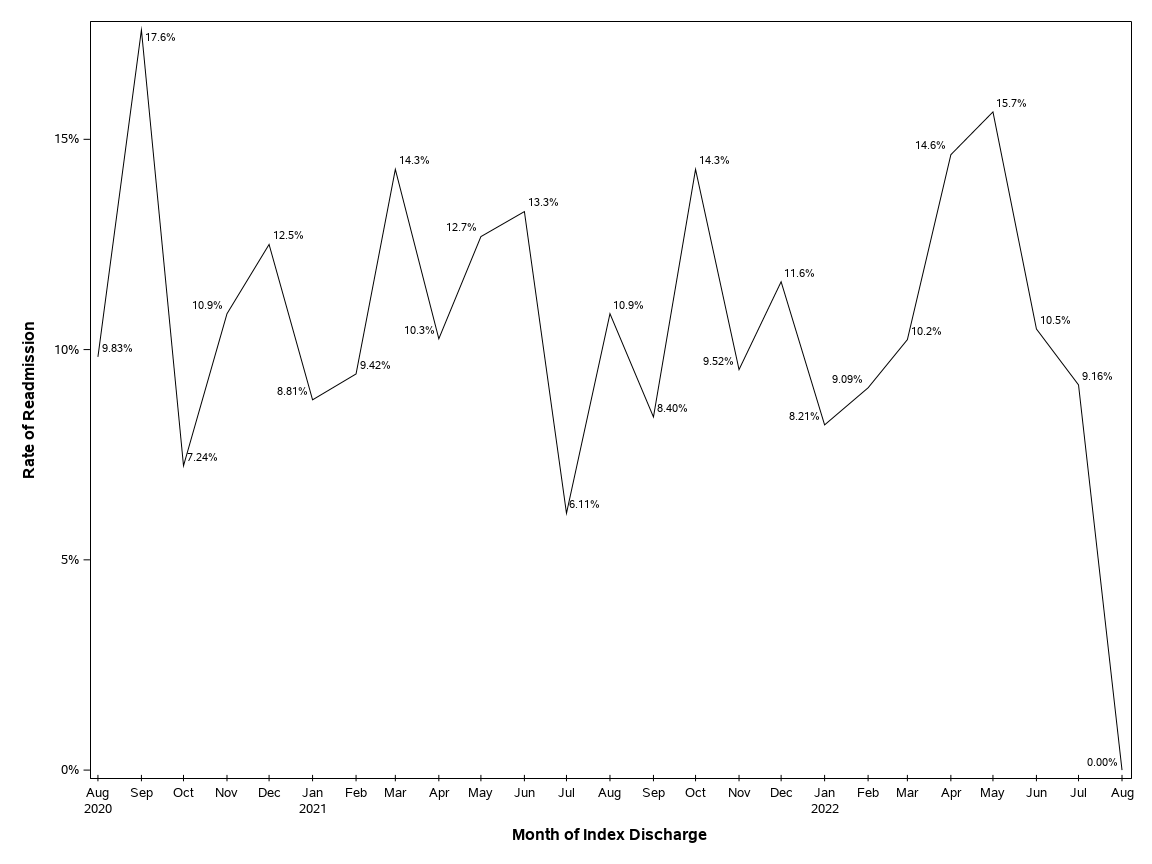 The SGPlot Procedure