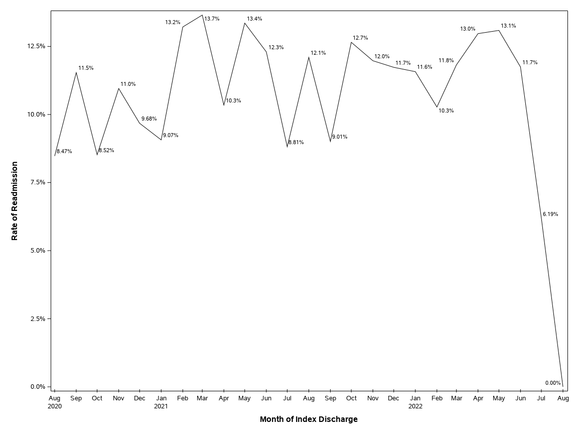 The SGPlot Procedure