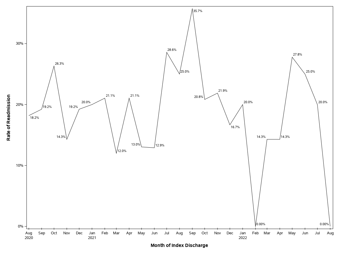 The SGPlot Procedure
