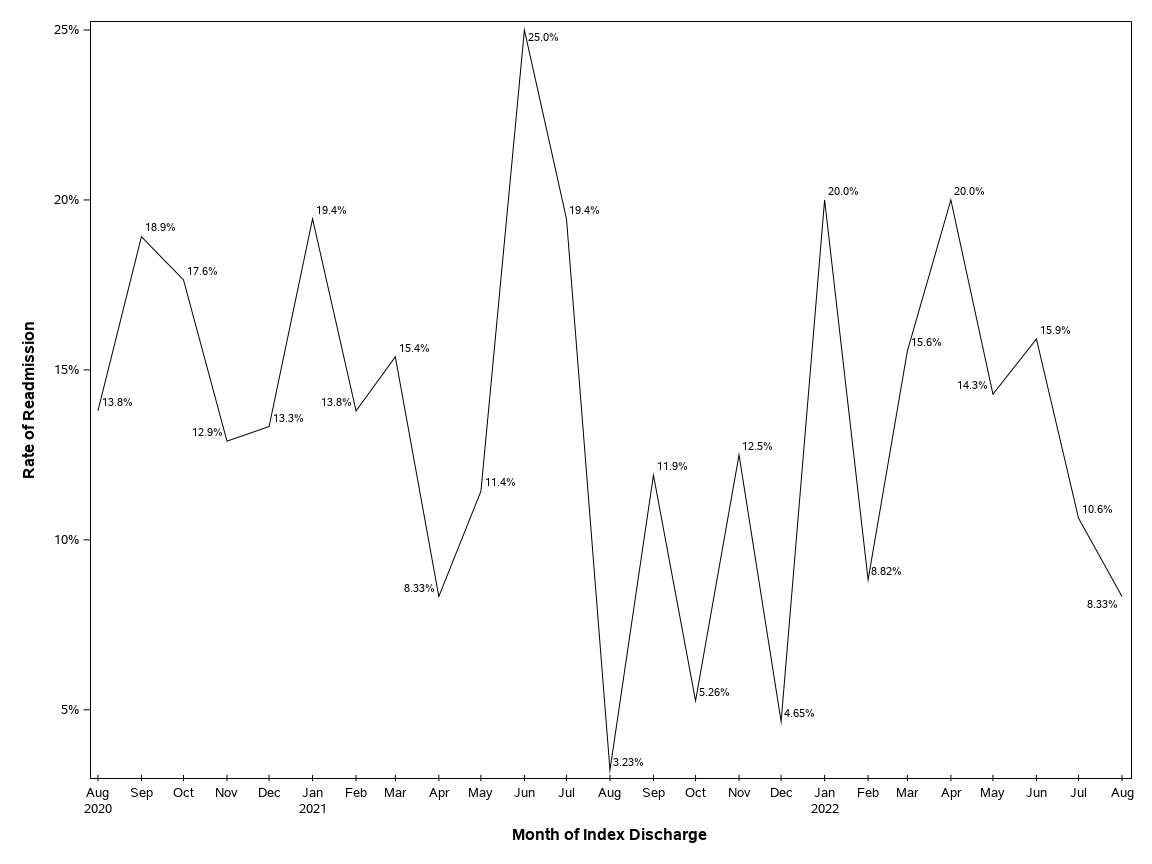 The SGPlot Procedure