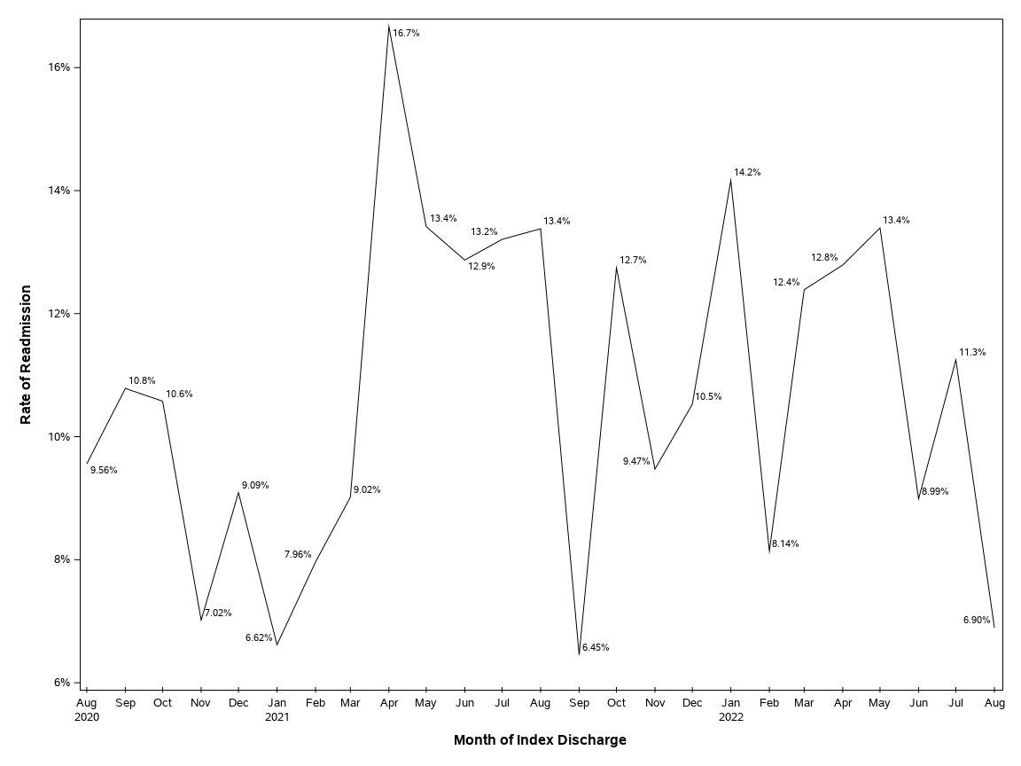 The SGPlot Procedure