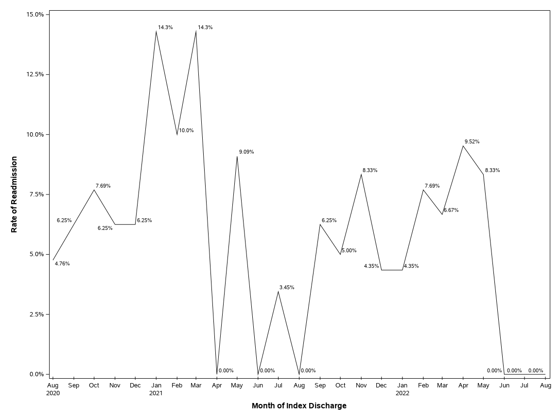 The SGPlot Procedure