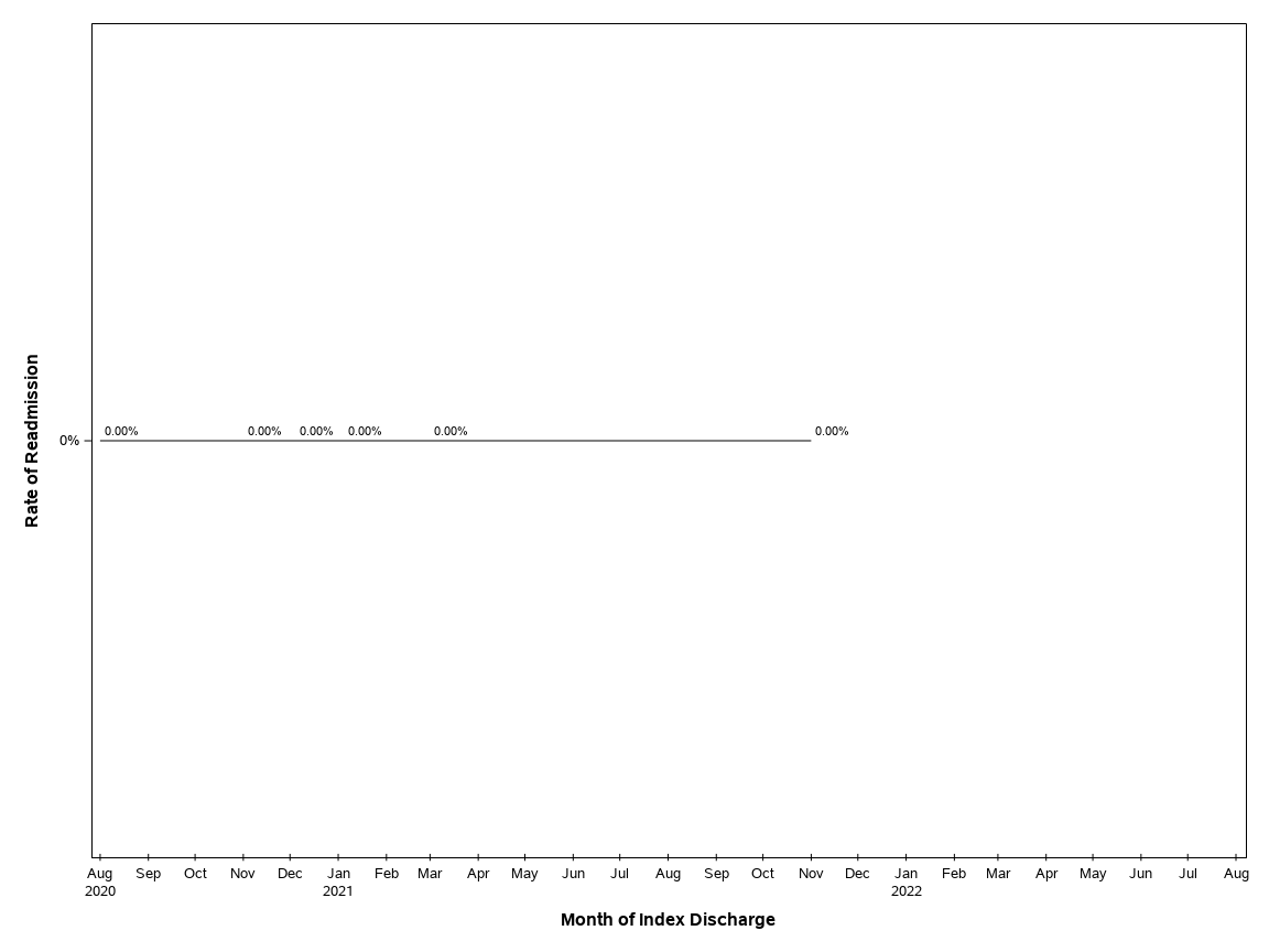 The SGPlot Procedure