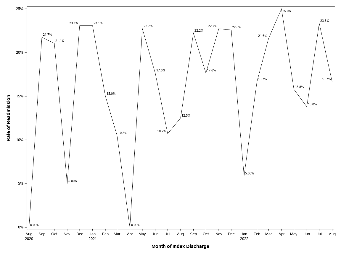 The SGPlot Procedure