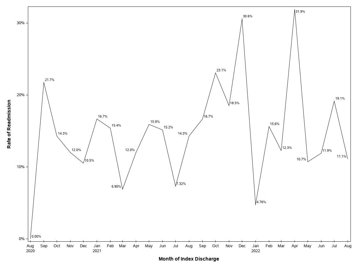 The SGPlot Procedure