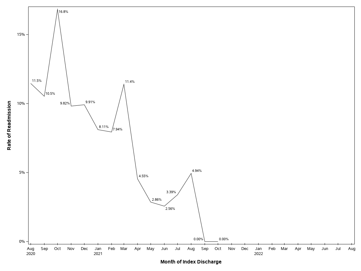 The SGPlot Procedure