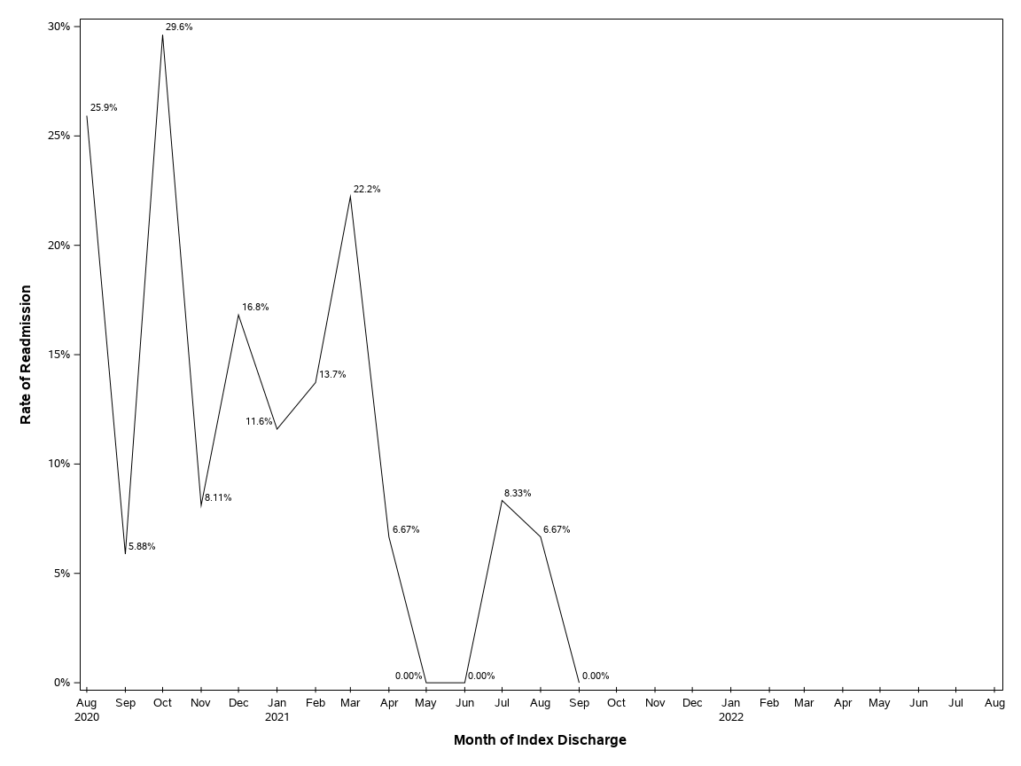 The SGPlot Procedure