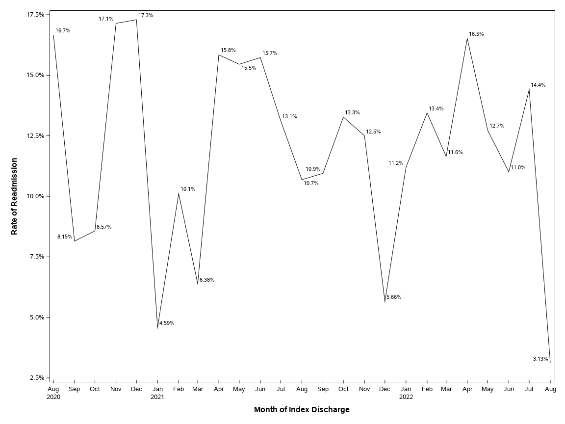 The SGPlot Procedure