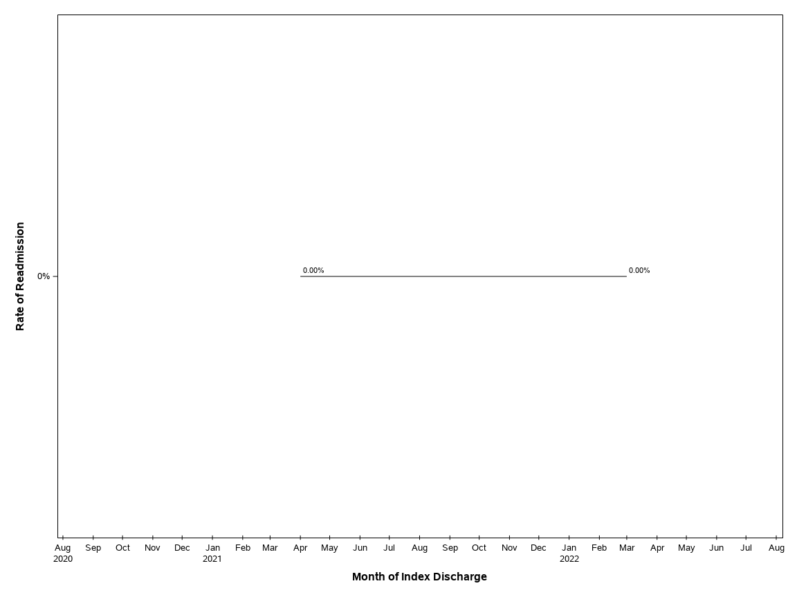 The SGPlot Procedure