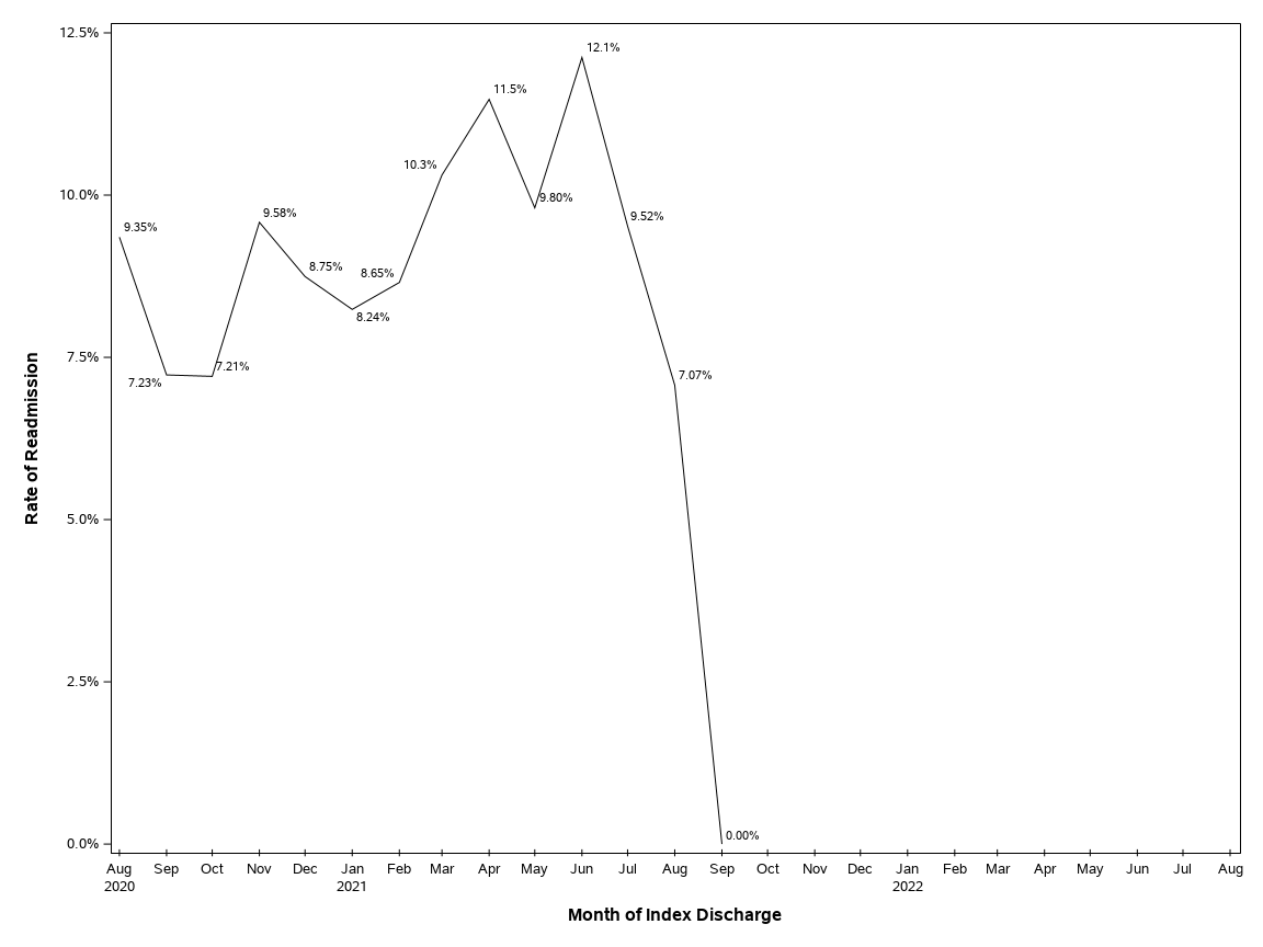 The SGPlot Procedure