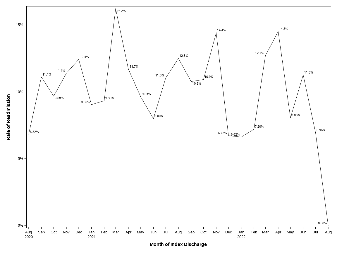 The SGPlot Procedure