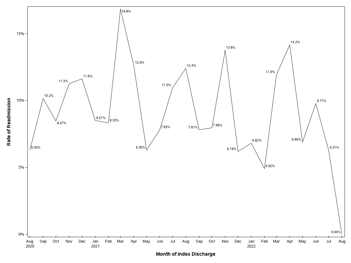 The SGPlot Procedure