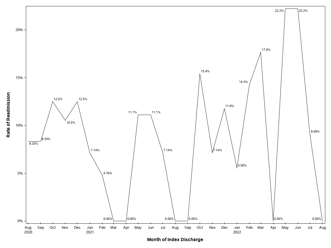 The SGPlot Procedure