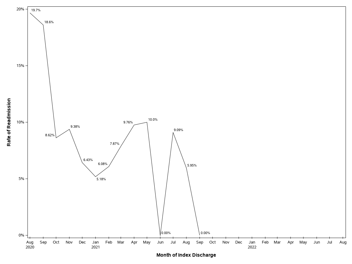The SGPlot Procedure