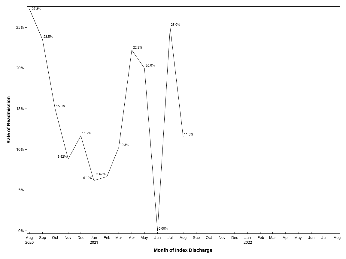 The SGPlot Procedure
