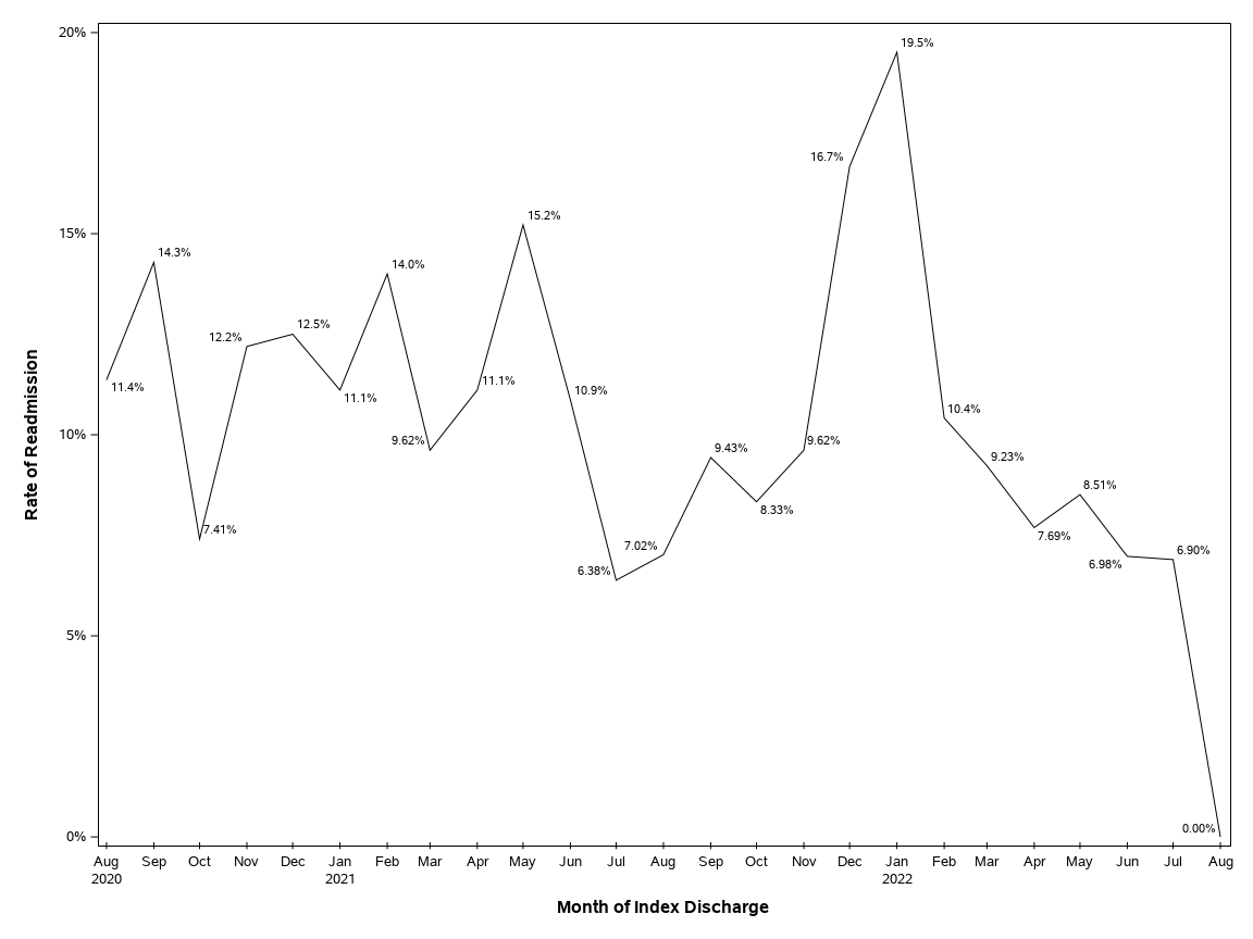 The SGPlot Procedure