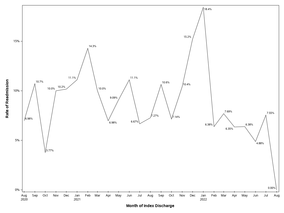 The SGPlot Procedure