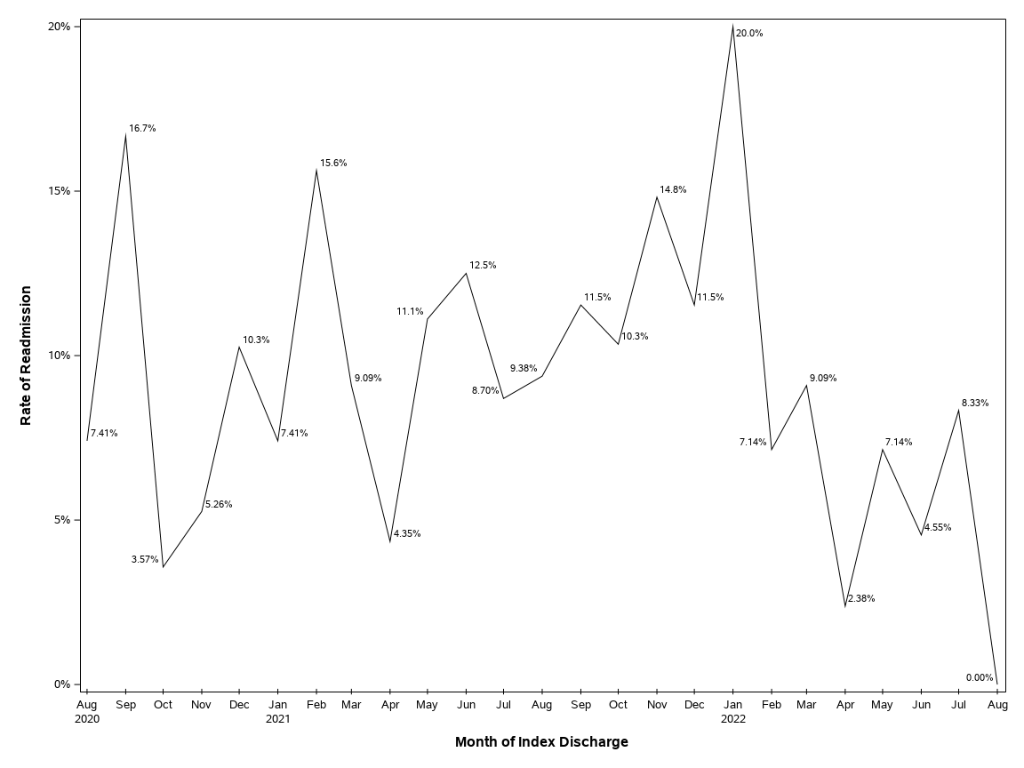 The SGPlot Procedure