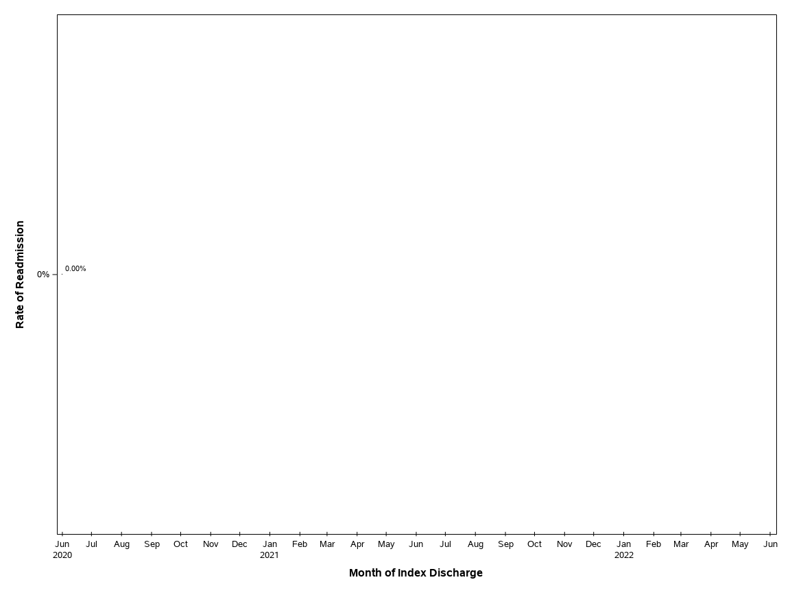 The SGPlot Procedure