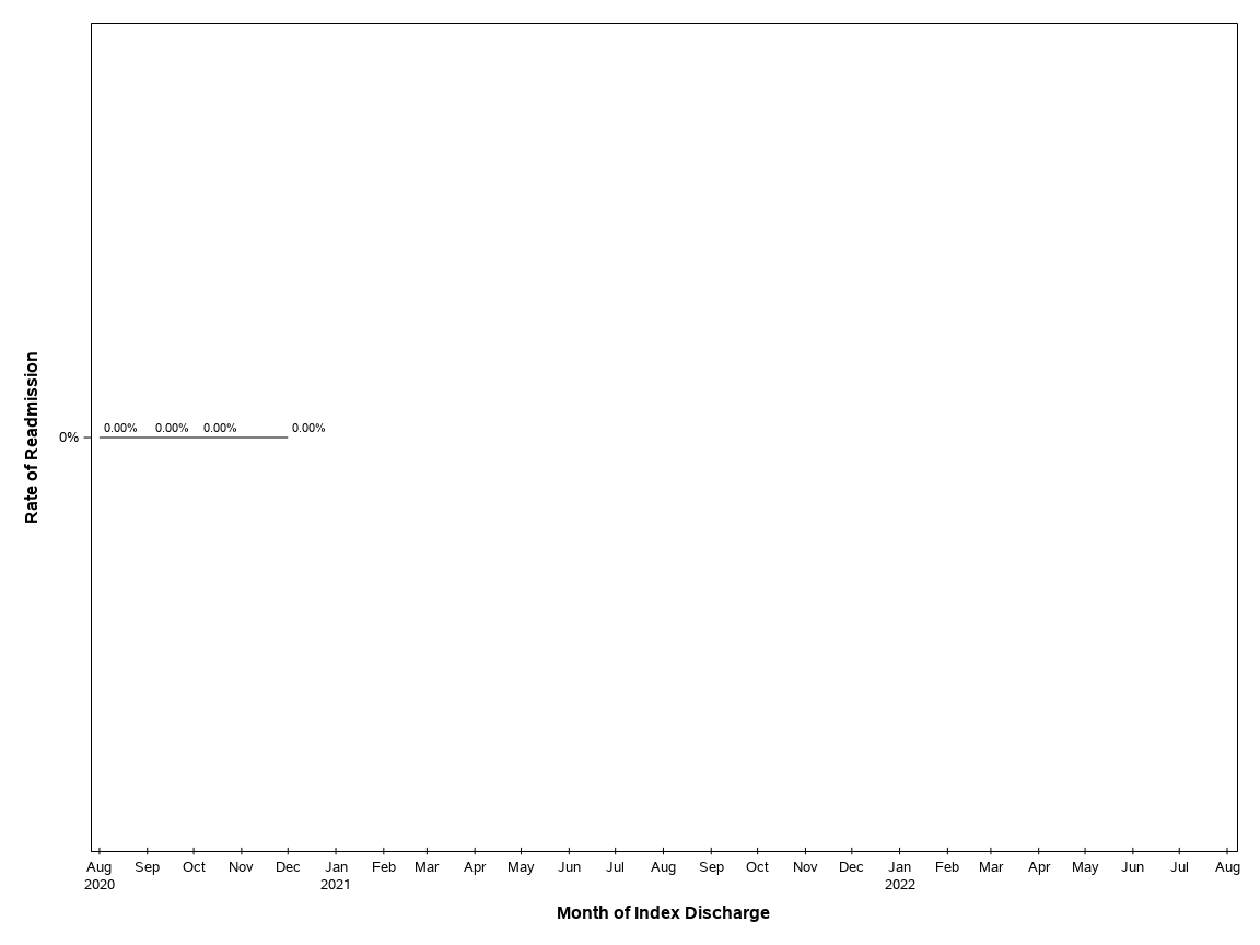 The SGPlot Procedure