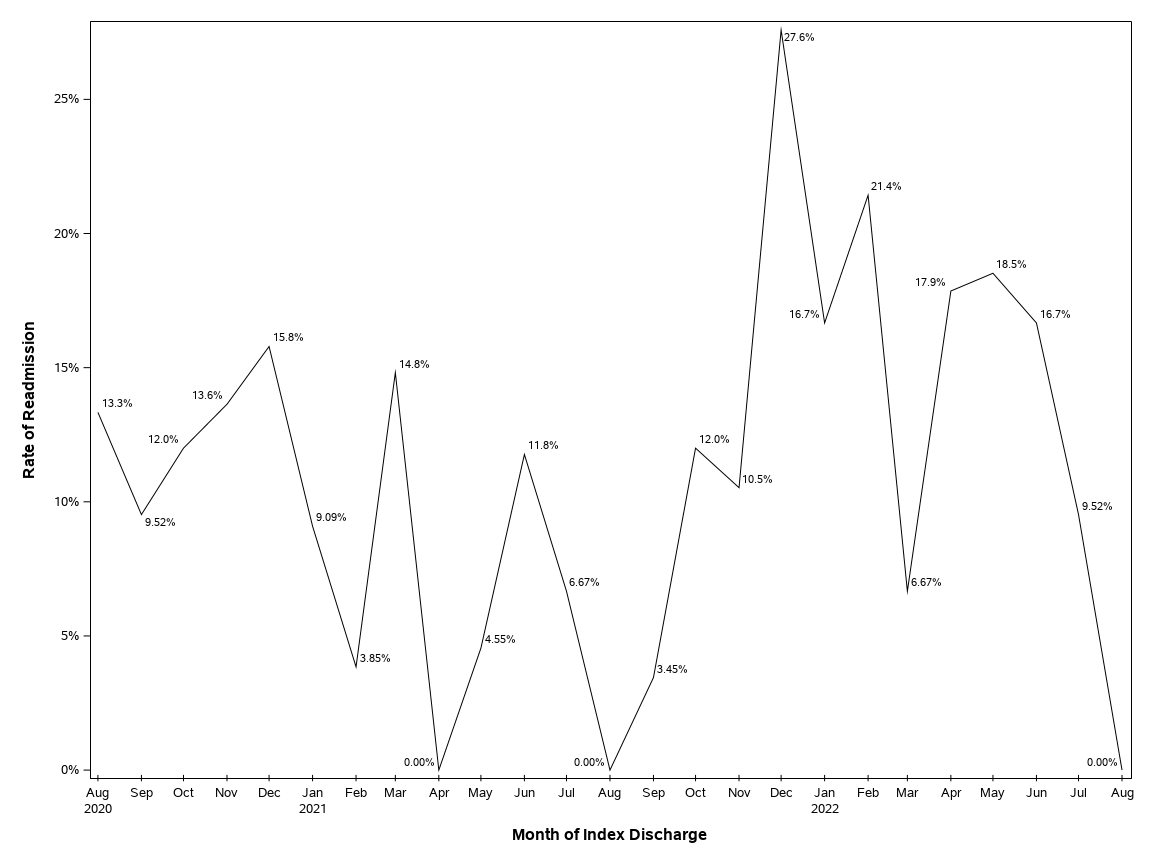 The SGPlot Procedure