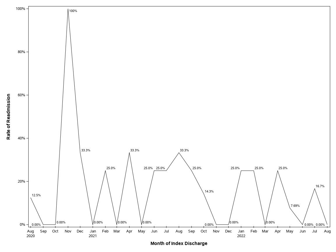 The SGPlot Procedure