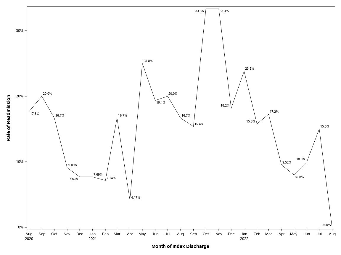 The SGPlot Procedure