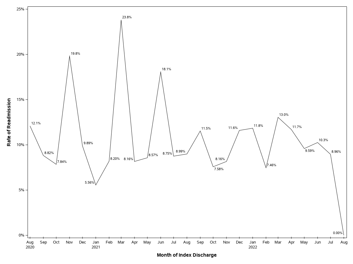 The SGPlot Procedure