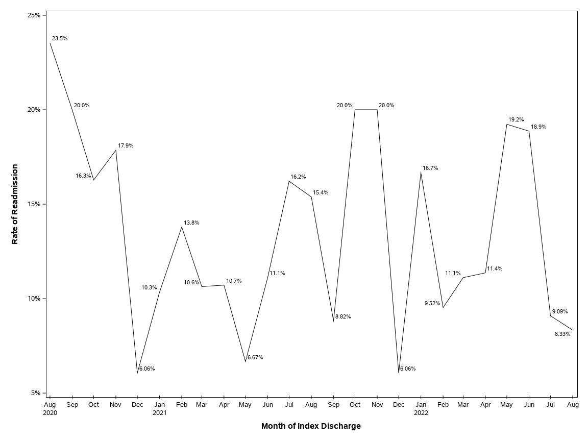 The SGPlot Procedure