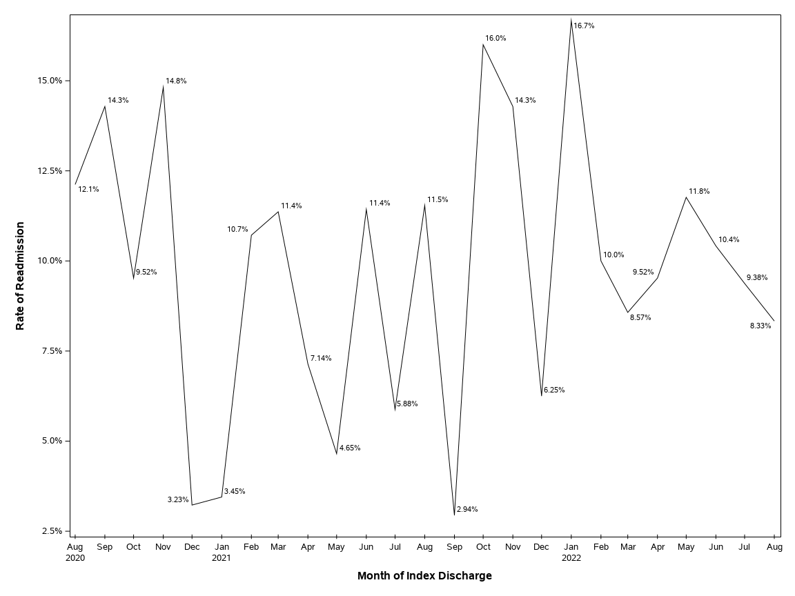 The SGPlot Procedure